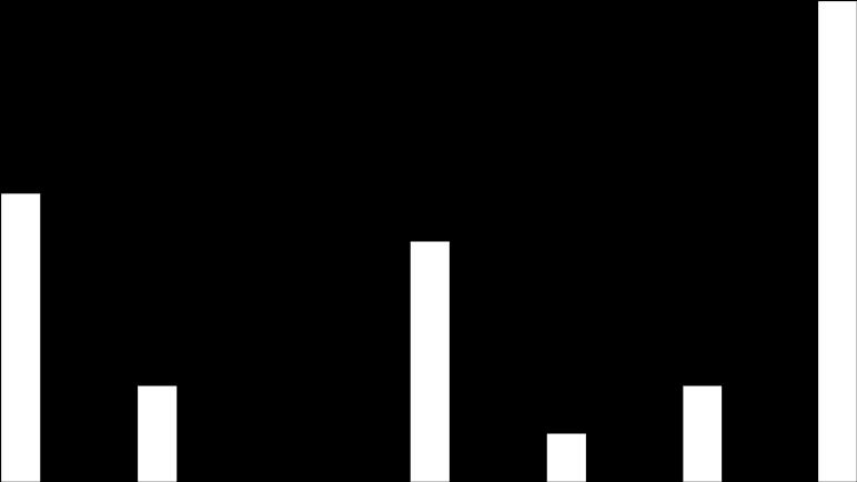 SCUOLA SECONDARIA 1 1 1 A (.1) B (.) C(.3) D (.) E (.