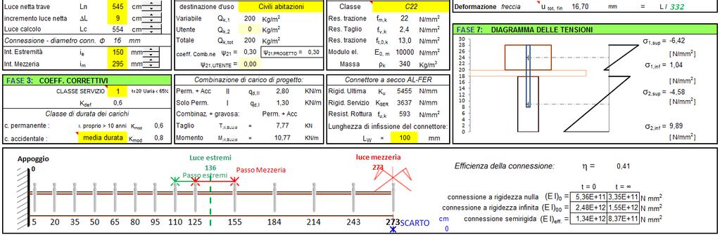 Questo dimostra in primo luogo l'affidabilità del sistema a secco con connettori a secco Autotrancianti Al-fer ed infine il buon margine di sicurezza del software per la progettazione degli stessi.