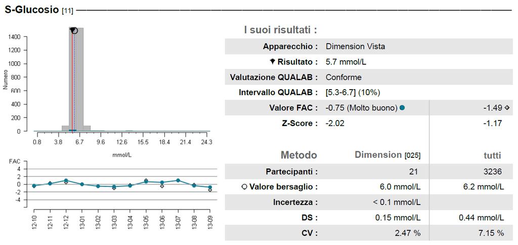 di qualità esterno.