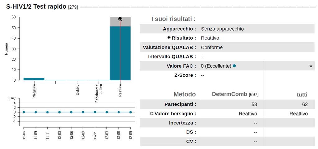 C Evoluzione della performance Un grafico illustra l evoluzione dei valori FAC ) per un dato parametro nel corso delle ultime inchieste.