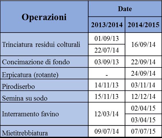 Biologica (BIO) 