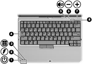 2 Componenti Componenti della parte superiore Spie (1) Spia di alimentazione Accesa: il computer è acceso. Lampeggiante: il computer è in modalità standby.