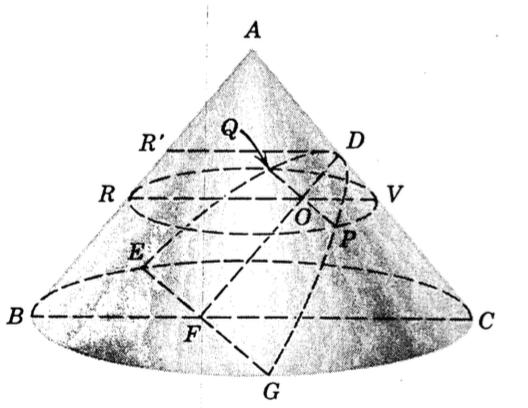 Studio delle coniche Ippocrate osserva che per duplicare il cubo, basta risolvere una doppia proporzione a : x = x : y = y : 2a.