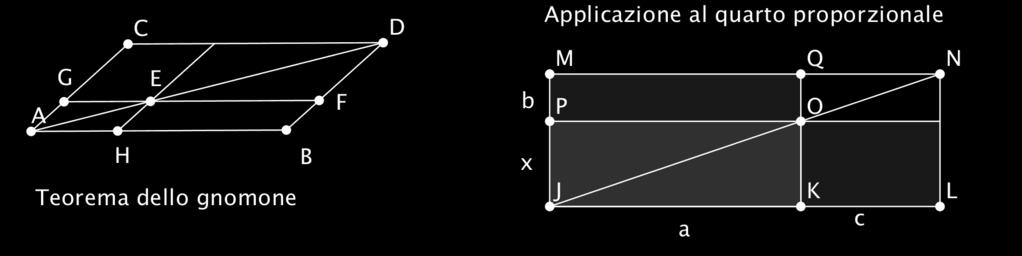 svincolo della teoria delle proporzioni che