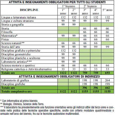 LICEO ARTISTICO -