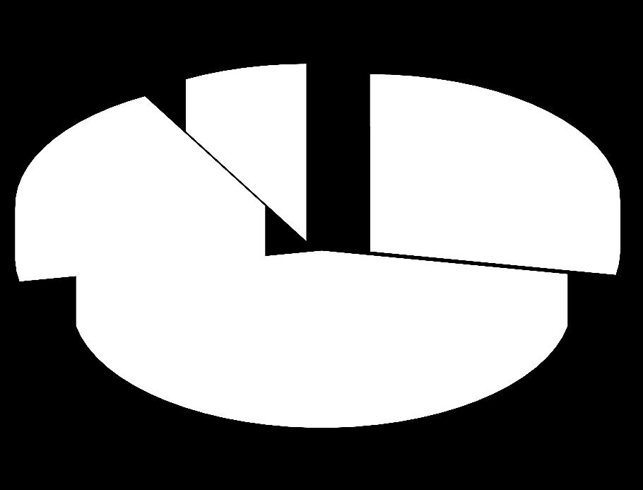 di linee di Software