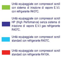 PDC acqua di falda PDC geo (GSHP) Gli eccezionali progressi