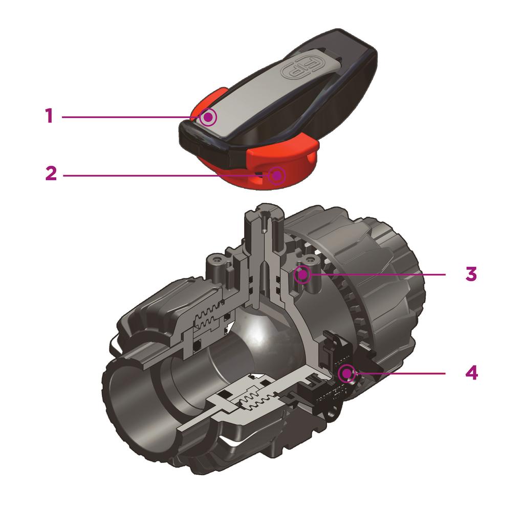 1 Maniglia multifunzione ergonomica in HIPVC dotata di chiave estraibile per la regolazione del supporto delle guarnizioni di tenuta della sfera 2 Blocco