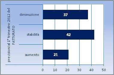 - Cassa integrazione Guadagni Nel settore delle pelli, cuoio e calzature si è fatto ricorso alla Cassa Integrazione Guadagni per complessive 1.761.