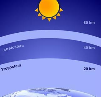 7. Che funzione ha l ozono stratosferico? A.