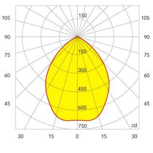 DATASHEET REV. 001/A UPDATED 20/02/2019 MATHILDA AC FLAT 85 Pag.