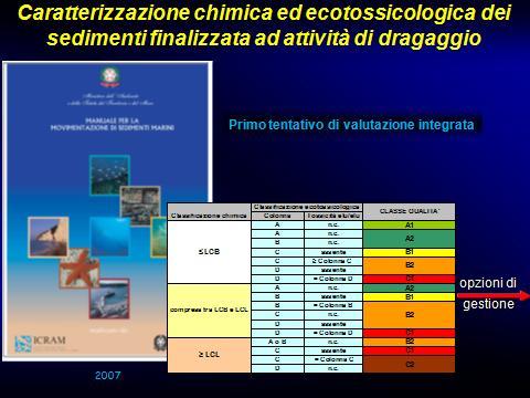 Manuale ICRAM-APAT 2007