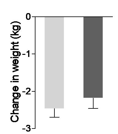 n = 2247 Exenatide