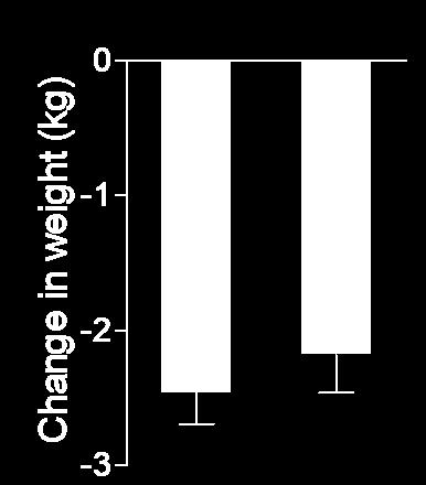 OW n = 214 Exenatide