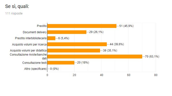 particolare sono stati apprezzati la consultazione di riviste/banche