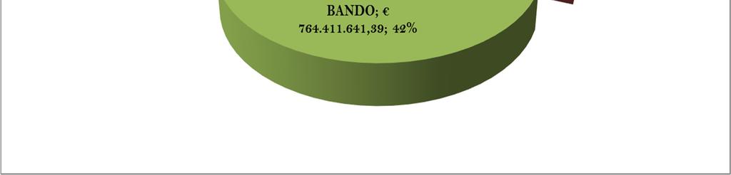 1 Visite aziendali e programmi di scambio Appalto a titolarità regionale 2.1.1 Servizi di consulenza aziendale 2.3.1 Formazione dei consulenti 4.1.4 Gestione della risorsa idrica per scopi irrigui nelle aziende agricole Bando legato alla condizionalità ex ante 4.