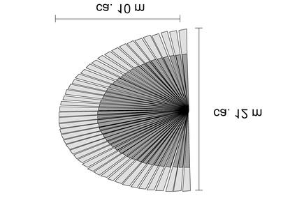con angolo di ricezione di 180 in 2 livelli (figura 3). Figura 4: Campo di rilevamento Grandezza della zona di rilevamento: circa 10 m x 12 m, semi-ovale (figura 4).