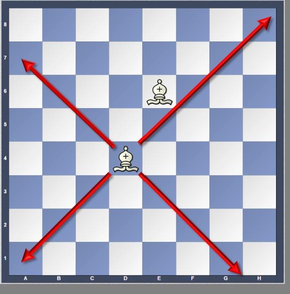 Il Re è il Pezzo più importante del gioco degli scacchi. La perdita del Re equivale alla perdita della partita.