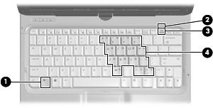 4 Utilizzo del tastierino Il computer è dotato di un tastierino numerico incorporato e supporta un tastierino numerico esterno opzionale o una tastiera esterna opzionale che include un tastierino