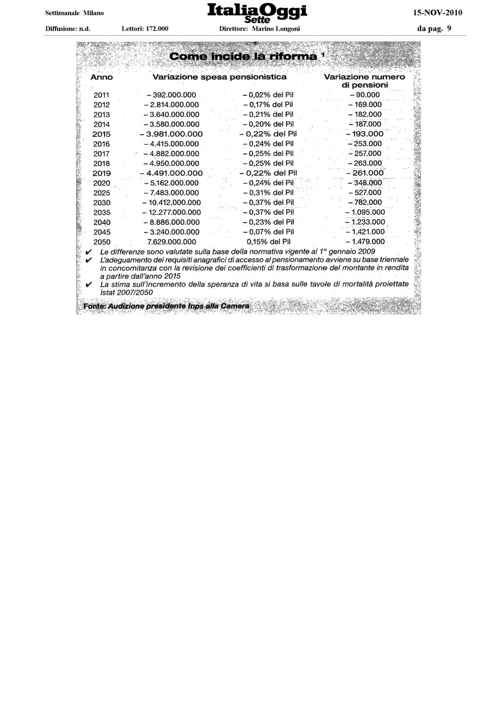 ECONOMIA E