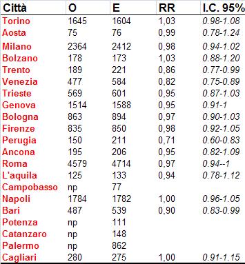 TAB.7 DECESSI NE TRIMESTRE NELLA POPOLAZIONE IN TUTTE LE ETÀ