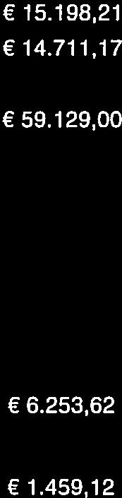 059,97 776,25 59.129,00 56.692,29 2.436,71 0,00 0,00 0,00 14.109,35 13.