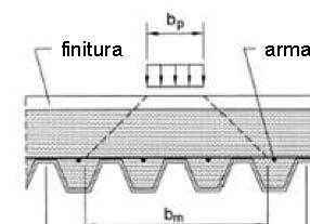 102 CAPITOLO 4 ancoraggi di estremità ottenuti con deformazione della lamiera, purché combinati con sistemi a ingranamento per attrito, (d) Fig. 4.3.11.