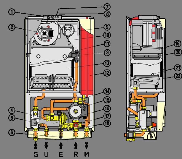 6 SERVICE ITALIA Componenti principali EOLO Mini 1 Pozzetti prelievo aria-fumi 2 Ventilatore espulsione fumi 3 Termostato sicurezza sovratemp.