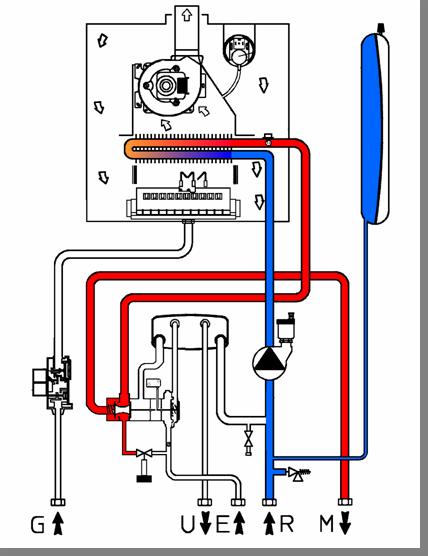 7 SERVICE ITALIA Circuito idraulico EOLO Mini (fase riscaldamento) TERMOSTATO DI SICUREZZA