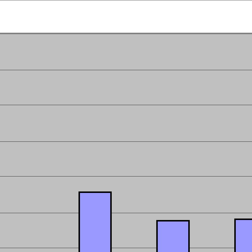 segnalazioni pervenute sulle aree di