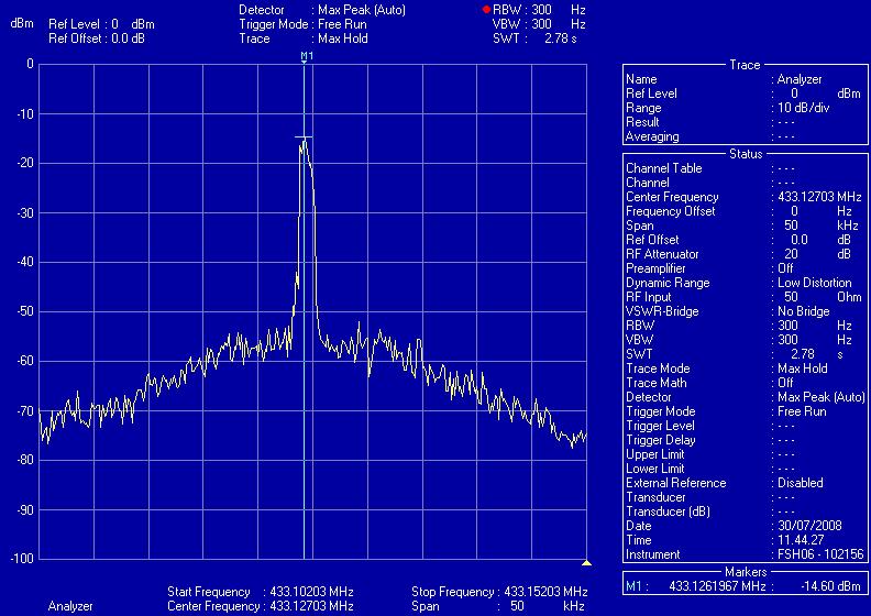 b. Misura con apparato impostato a P=100 W, T=5 C, t=10 min frequenza di emissione = 433.12 MHz a -14.6 dbm (contro 433.