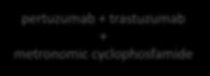 Trastuzumab + pertuzumab + ciclofosfamide metronomica EORTC 75111-10114 trial (ad hoc - elderly) Age 70 or 60 if functional restriction ABC HER2+, 1 line, phase II randomized trial A pertuzumab +