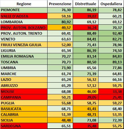 La visione d insieme