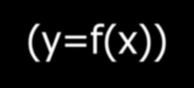(y=f(x)) Rappresentazione d insieme di molti dati 0,30 0,25 0,20 0,15 0,10 0,05 0,00