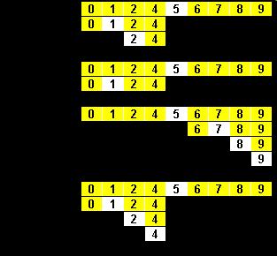 Esempi su un array di 9 elementi Cerca 2 Cerca