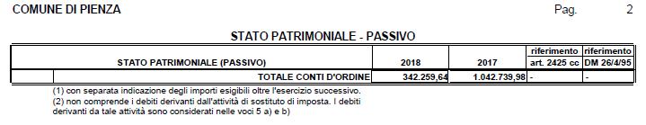 2.2 Gli Organismi partecipati L Ente, alla data del 31 dicembre 2018, deteneva quote di partecipazione in via diretta nei seguenti Organismi: Società NOME PARTECIPATA Terre di Siena Lab Srl Siena