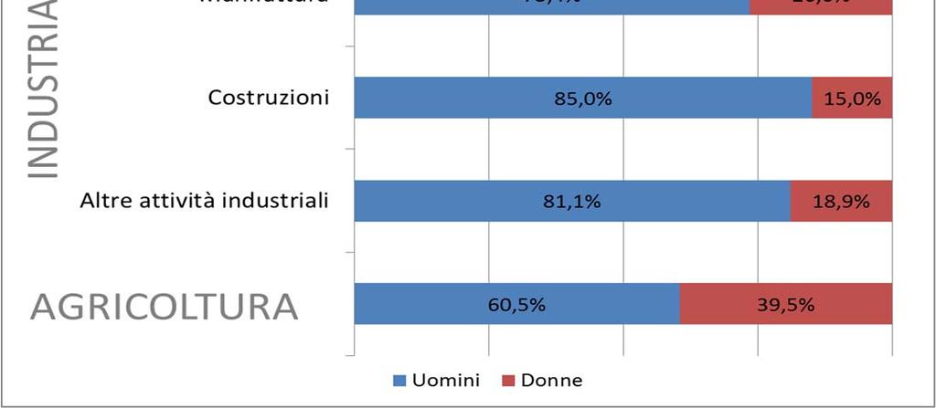 543.858 (di cui 1.