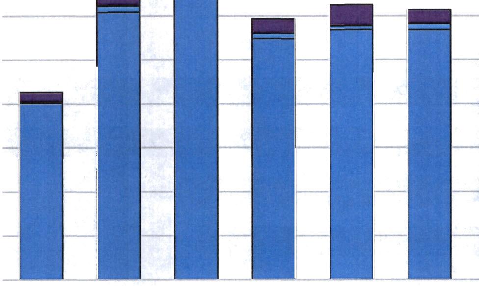 1 - Registro - Numero di casi per anno di nascita 200 o 2010 2011 2012 2013 2014 2015 2016 2017 2018 Nati vivi Nati morti Ab. Spont.