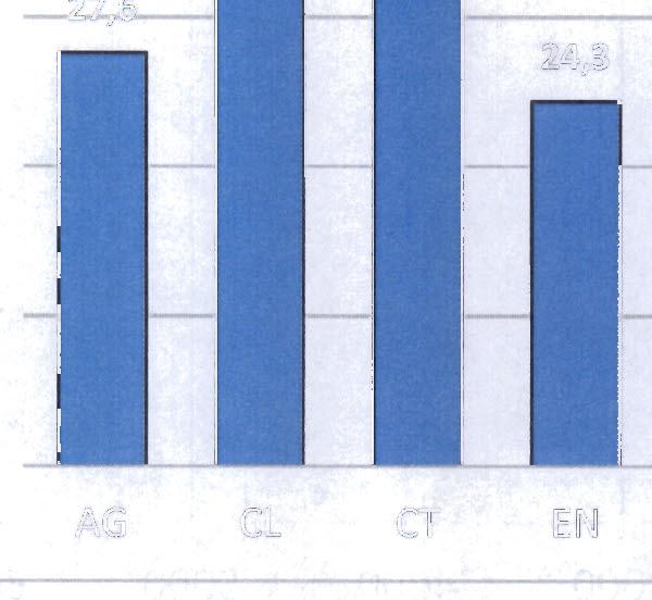 casi che vanno incontro a interruzione della