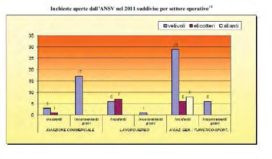 DATI STATISTICI