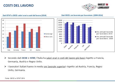 IN LOMBARDY -