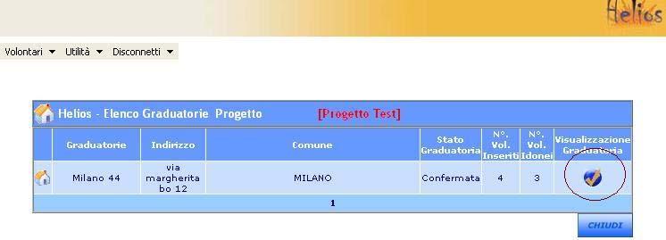 visualizzare i dettagli della singola graduatoria (Figura 3).