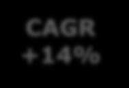 270 1MW<P<10MW 682 700 743 781 +5% P>10MW 297 302 301 303 +1% 2009 2010 2011 2012 L 85%