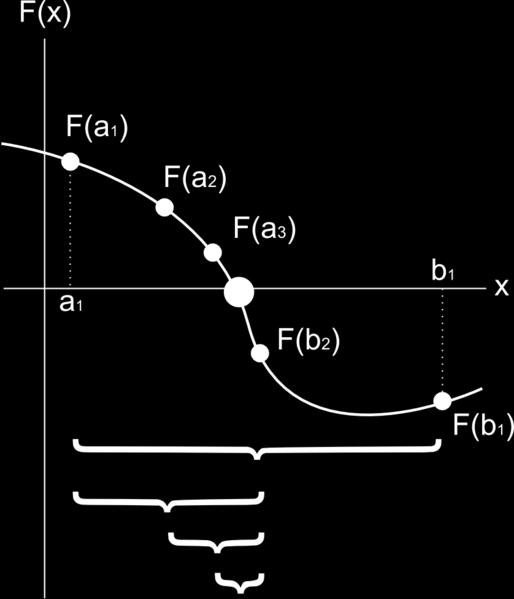 Si determinano: x m = (b-a)/2 f(x m ) Se f(x m )=0 allora x m è lo zero