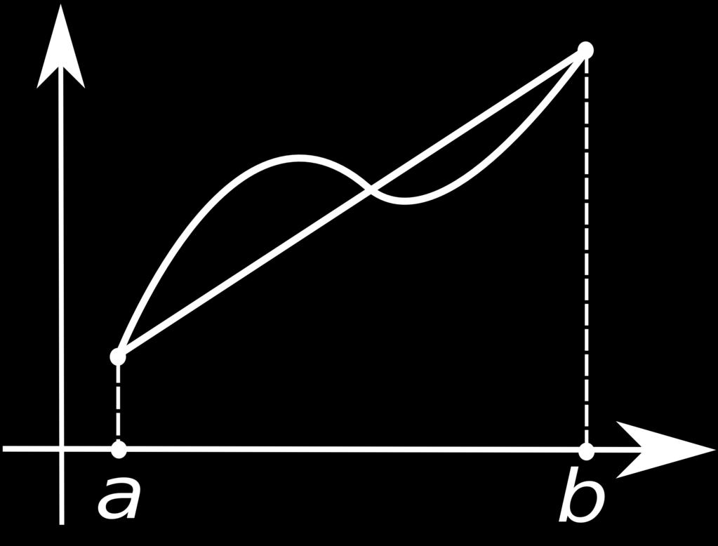 Integrazione numerica col metodo dei trapezi (1) Si approssima l'integrale, con l'area del trapezio di vertici (a,f(a)), (b,f(b)), (b,0) e (a,0).