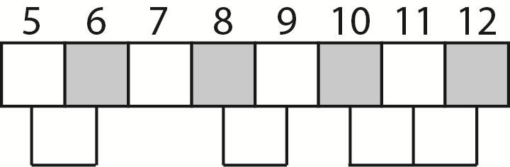 Il quadro di comando permette una regolazione precisa della forza di spinta della barriera, della velocità e della sensibilità in fase di rallentamento.