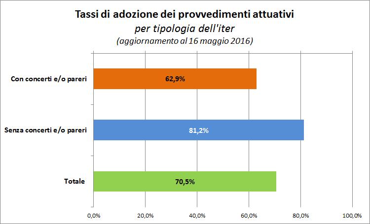 Graf. 11 I tassi sono calcolati tenendo conto dei termini temporali