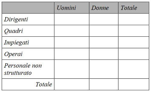 B.6 Risorse Umane U.L.A. (Unità lavorative annue rilevate al momento della presentazione della domanda) B.