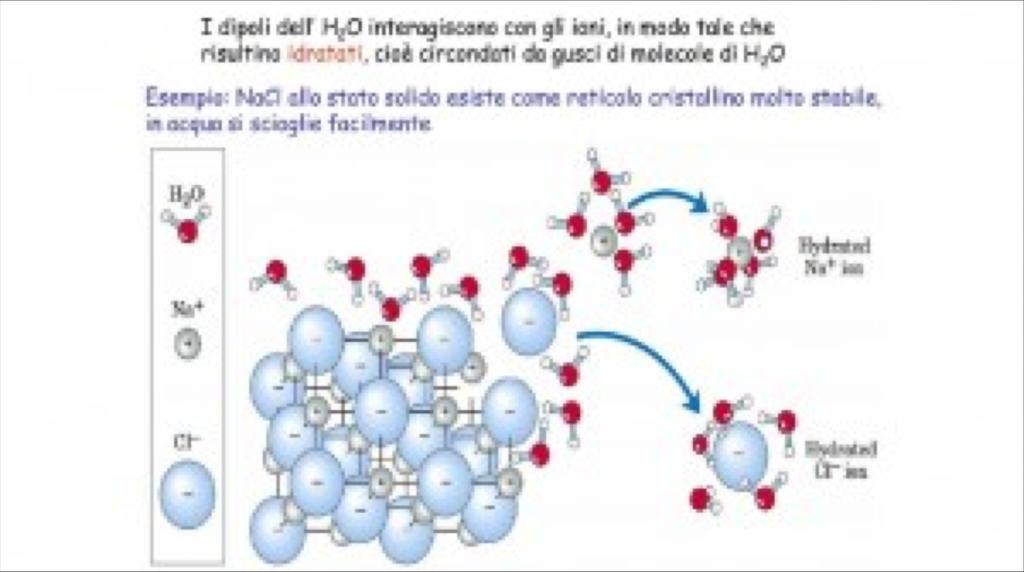 Termodinamica delle Soluzioni Il termine ΔH rappresenta il risultato della somma di tre termini corrispondenti ad altrettanti