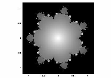 dovrebbe produrre l immagine 6 Insiemi di Julia Sia s un numero complesso fissato e si consideri la successione {z n } n definita come: z 1 numero complesso fissato in modo abritrario z n+1 = z 2 n +